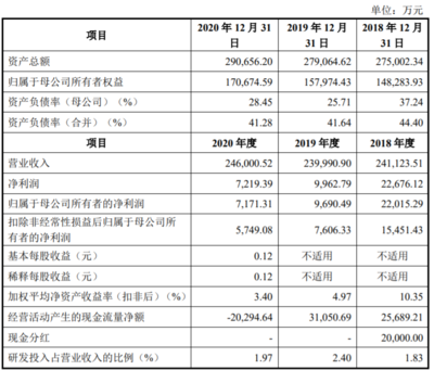 何氏眼科、銅冠銅箔、凡拓?cái)?shù)創(chuàng)即將上會，數(shù)字文化創(chuàng)意引領(lǐng)創(chuàng)業(yè)板新熱潮