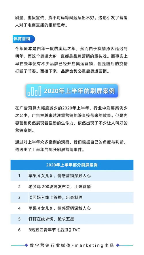 《2020年數(shù)字營銷行業(yè)年鑒 內(nèi)容營銷、創(chuàng)意營銷與數(shù)字文化創(chuàng)意內(nèi)容應(yīng)用服務(wù)》