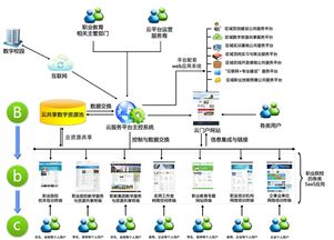 賦能職業(yè)教育現(xiàn)代化 湖北華秦教育在軟件開(kāi)發(fā)與數(shù)字化資源建設(shè)中的實(shí)踐與探索